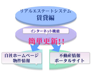 インターネット機能